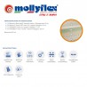 Mатрак Mollyflex, MEDICAL X-STATIC, 24см