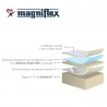 Матраци Magniflex, Silvercare, 22см