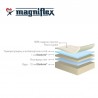 Матрак Magniflex BABY BY PIERRE CARDIN