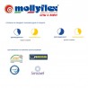 Mатрак Mollyflex, GIOTTO MEMORY, 22см